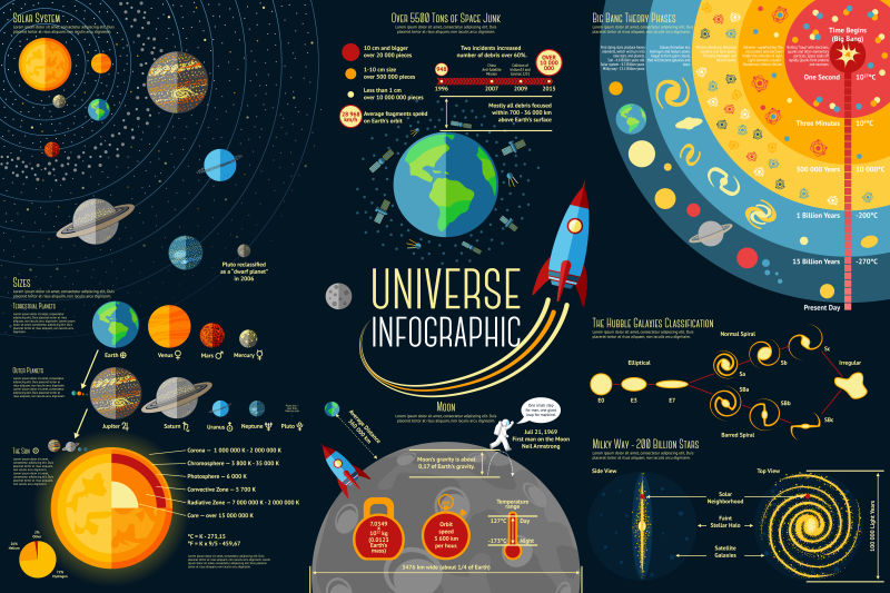 矢量宇宙太阳系信息图