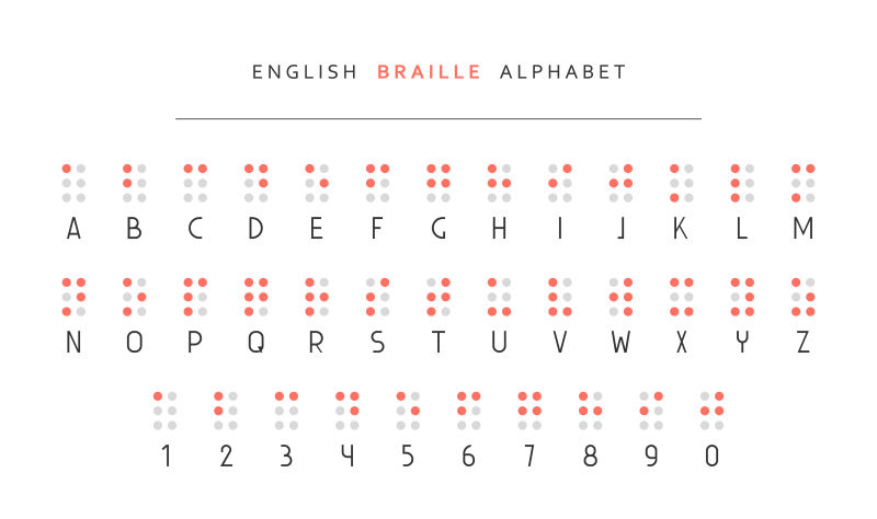 创意矢量现代字母盲文设计