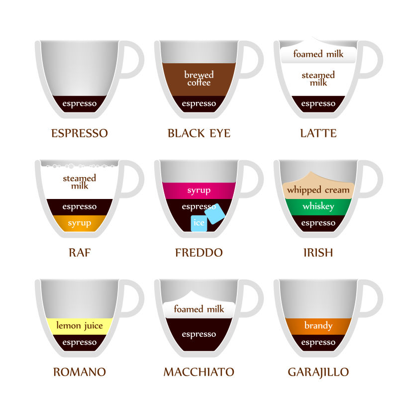 创意矢量不同的咖啡插图设计