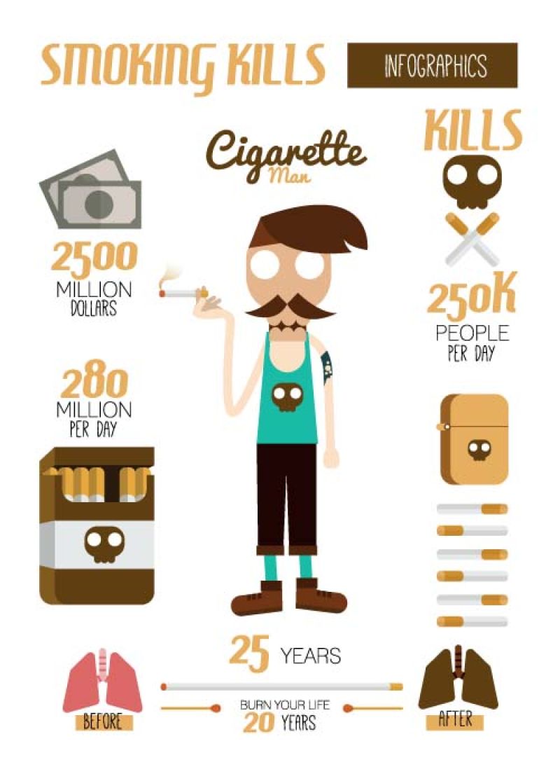 创意矢量现代吸烟的男人插图设计