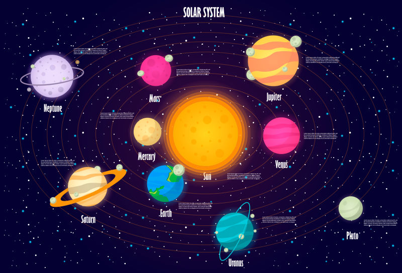 抽象矢量现代太阳系行星平面插图设计
