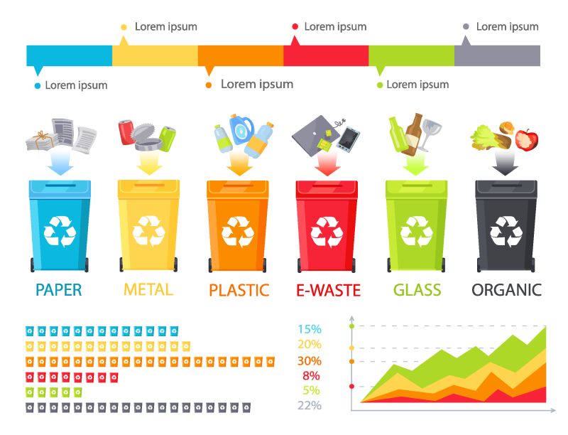 垃圾分类过程及统计图矢量图彩色垃圾桶组垃圾回收统计及各种垃圾图标
