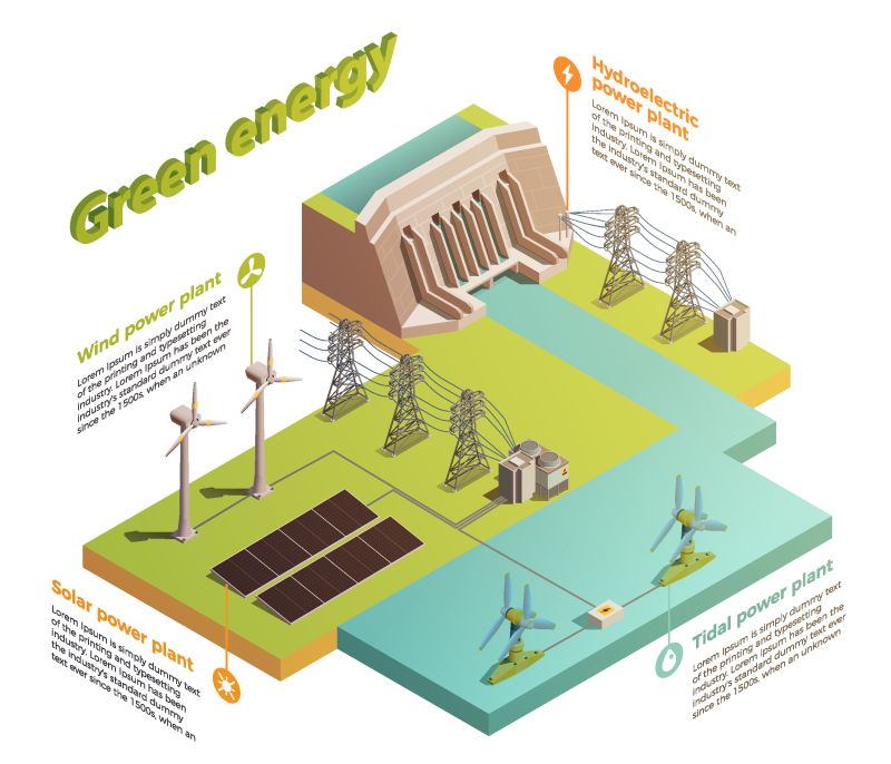 绿色能源生产等距信息图组成与水电厂太阳能电池板高压电源线矢量图