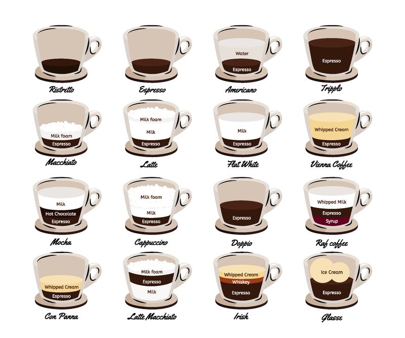 咖啡的种类-咖啡饮料矢量图