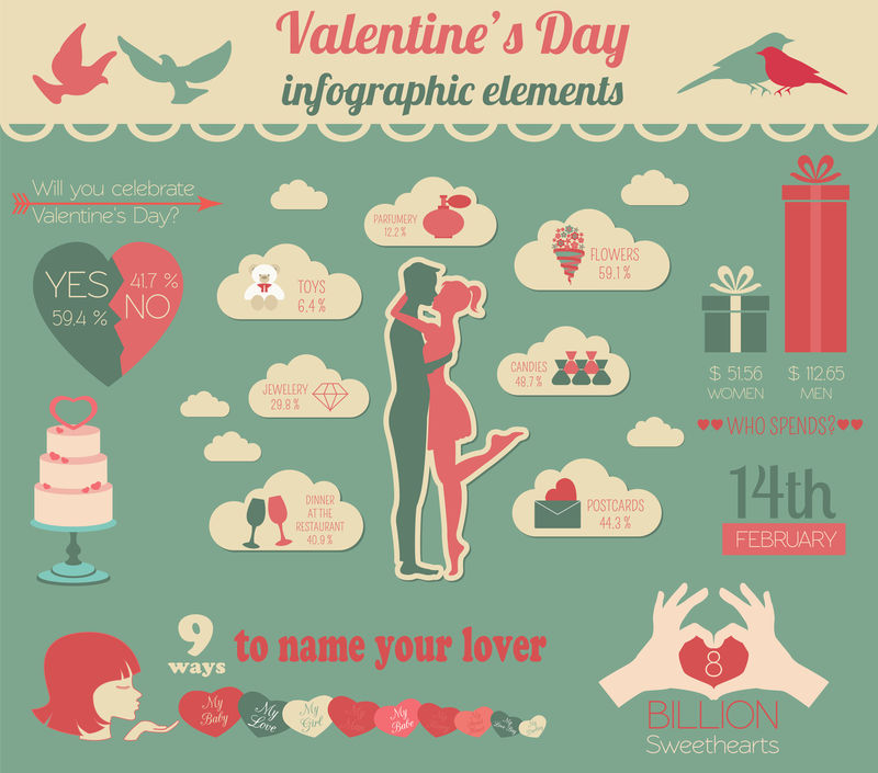 情人节信息图表。平面式爱情图案模板