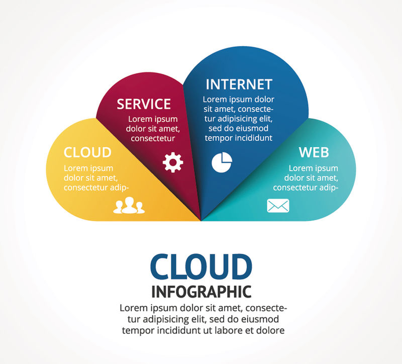 矢量云服务信息图-用于Internet技术图表、图表、演示文稿、网页图表的模板-具有4个选项、部件、步骤或技术流程信息图形的IT业务概念