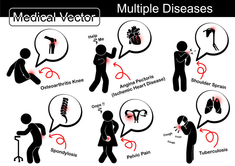 多种疾病（骨关节炎、膝关节炎、缺血性心脏病、肩扭伤、脊椎病、骨盆疼痛、肺结核（TB））。