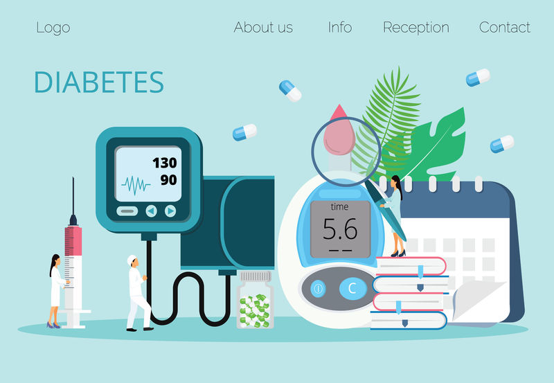 带放大镜和血糖仪的登陆页-医生-血压计-糖尿病、2型糖尿病和胰岛素生产概念载体