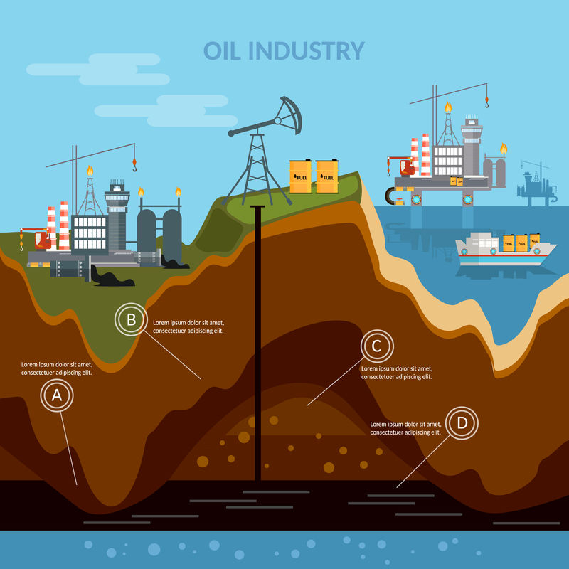 石油工业信息图形钻井生产工艺