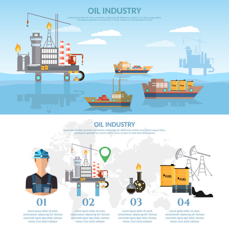 石油工业信息图形横幅生产工艺