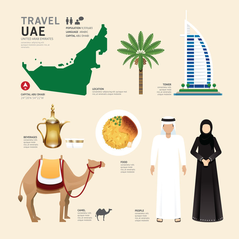 阿联酋联合酋长国平面图标设计旅游概念。