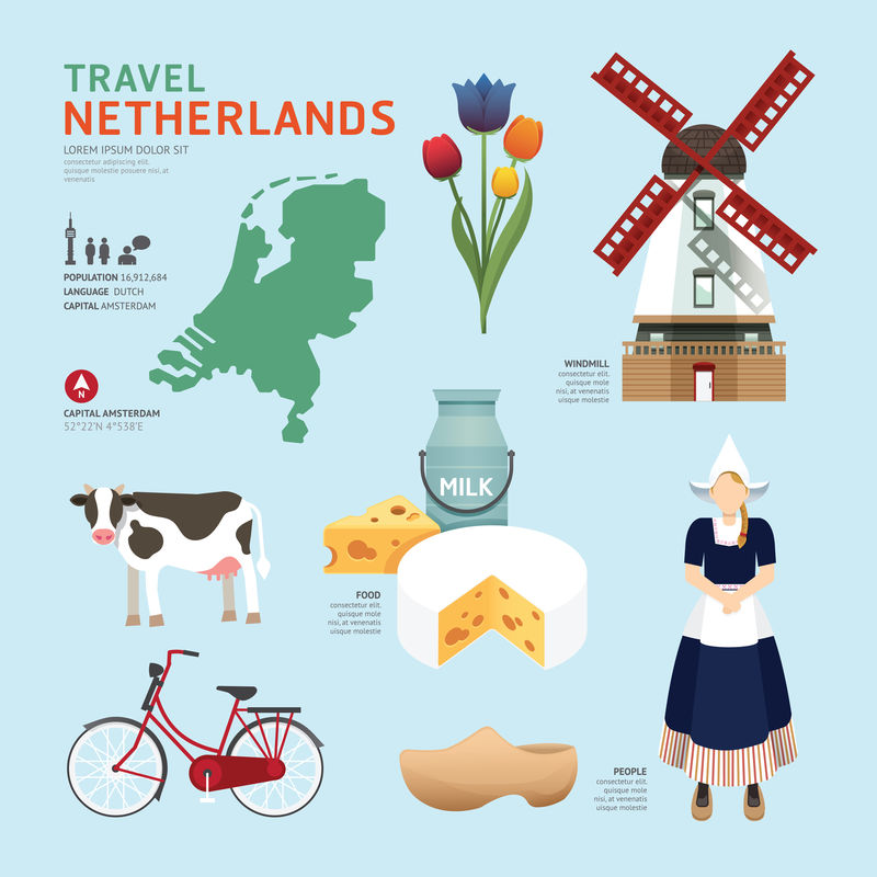 荷兰平面图标设计旅游概念。矢量