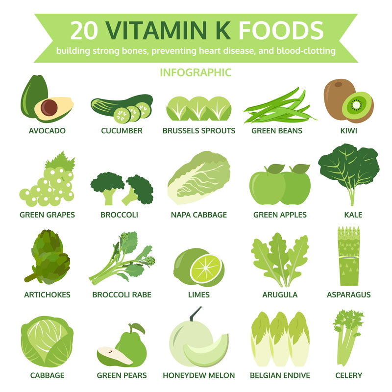 20种维生素k食品，信息图表，食品载体