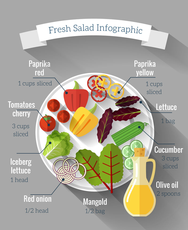 沙拉烹饪信息图