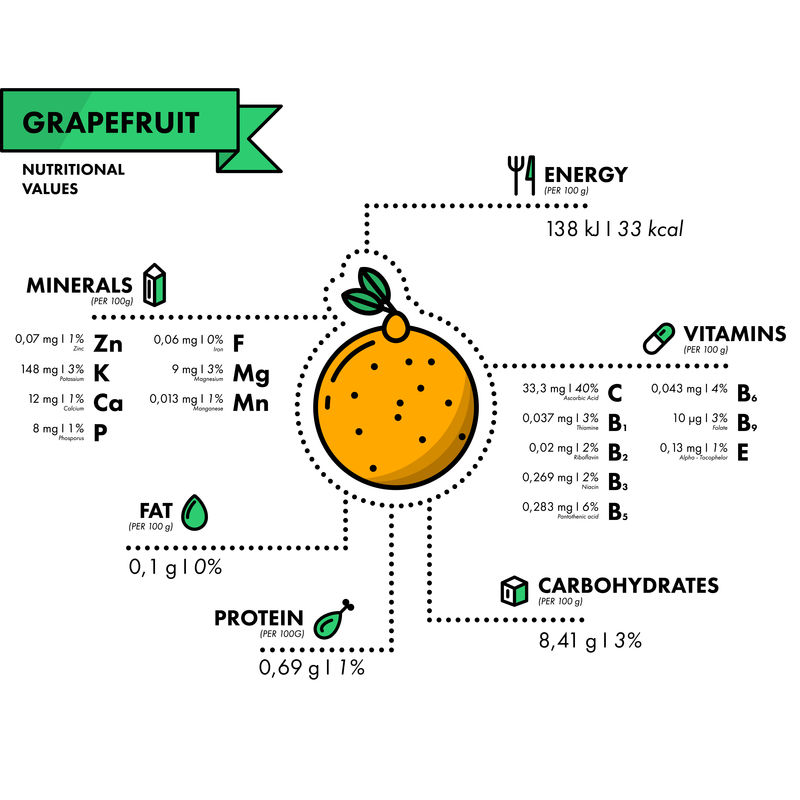 葡萄柚-营养信息。健康饮食。