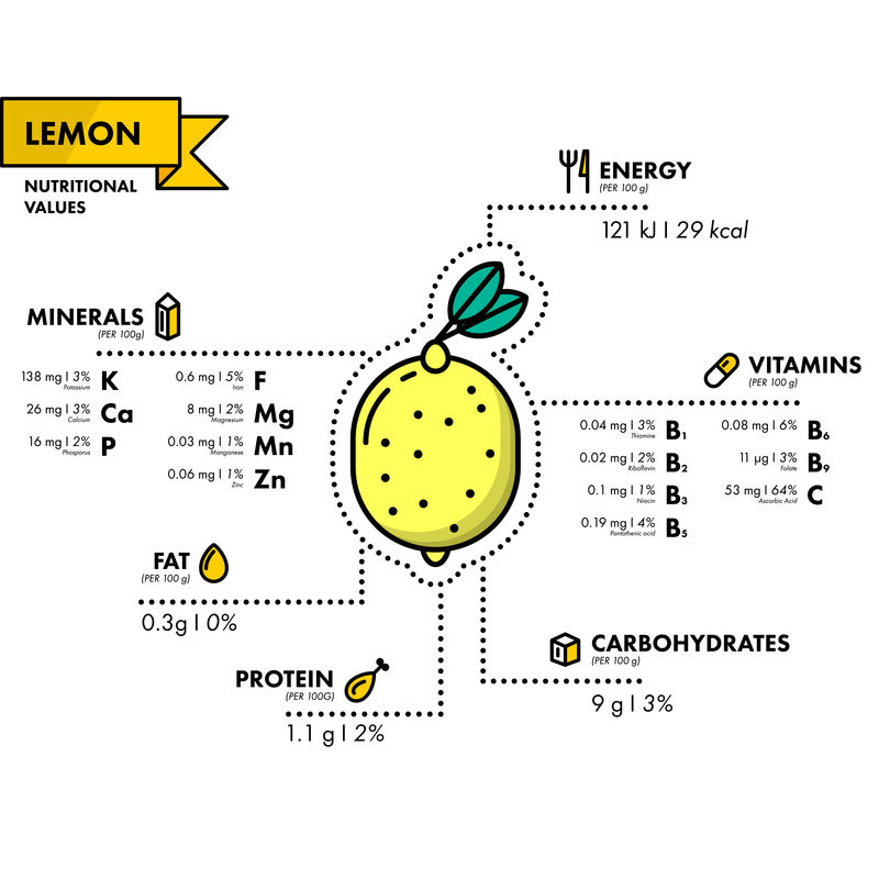 柠檬-营养信息。健康饮食。