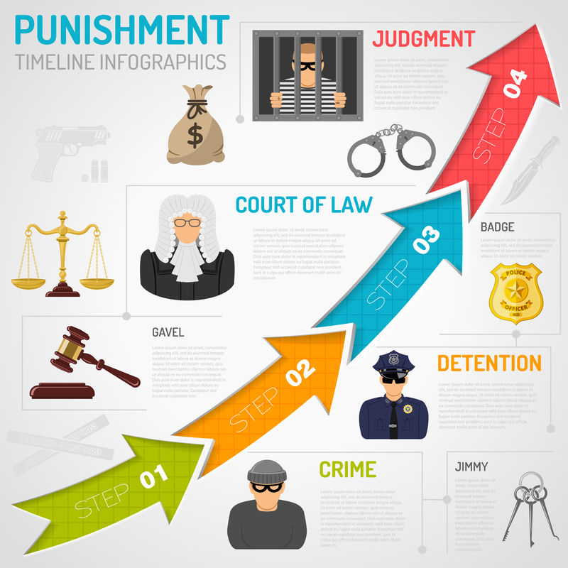 犯罪与惩罚信息图表