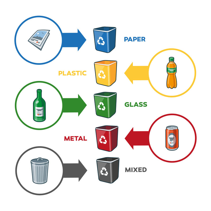 纸塑玻璃金属混合垃圾回收箱