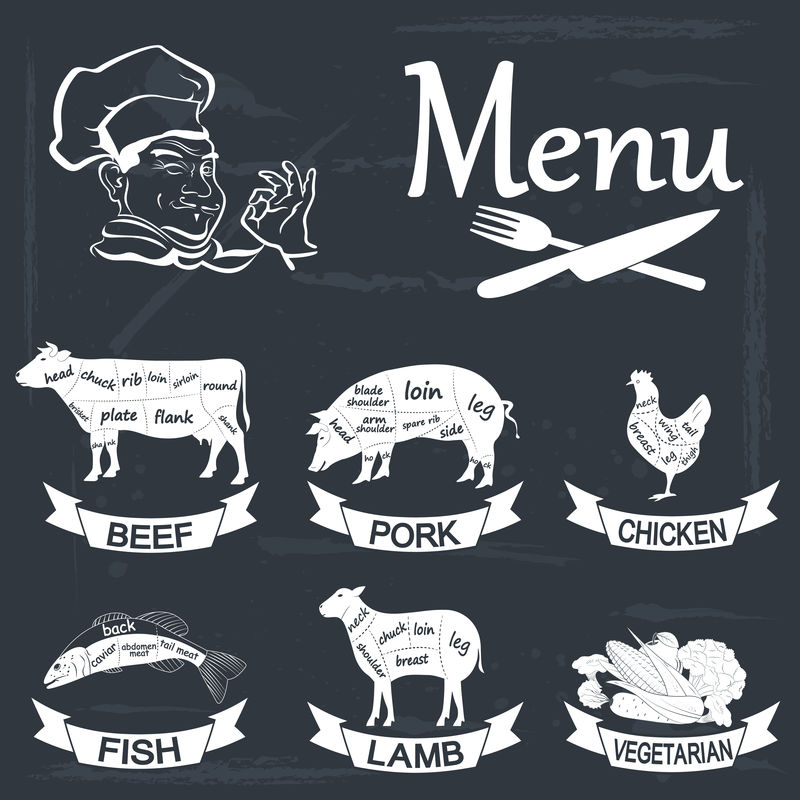 一套肉类符号，牛肉，猪肉，鸡肉，羊肉，鱼，蔬菜