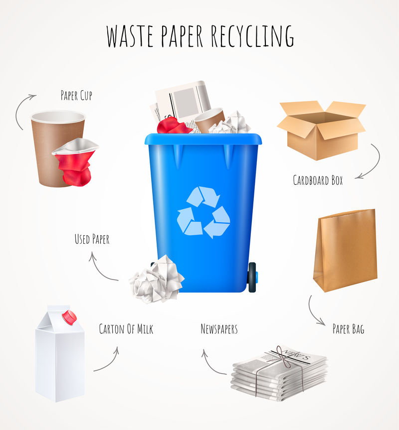 废纸回收概念