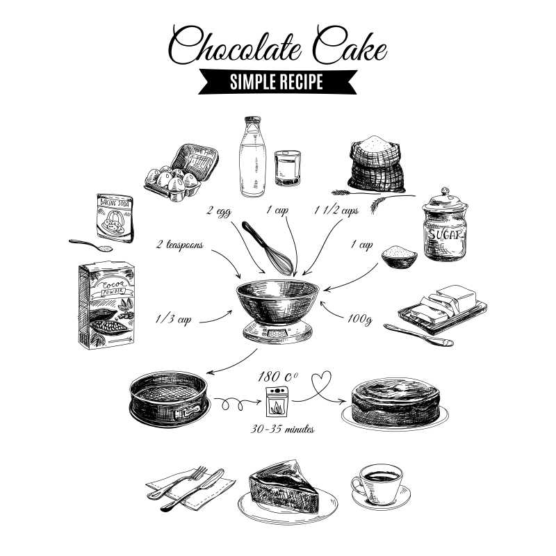矢量手绘巧克力蛋糕做法图解的插图