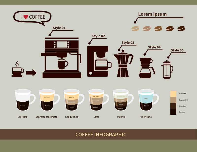 咖啡制作矢量图解