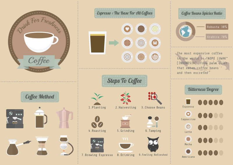 咖啡矢量图标设计