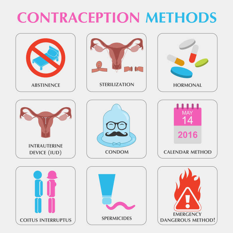避孕方法矢量图标