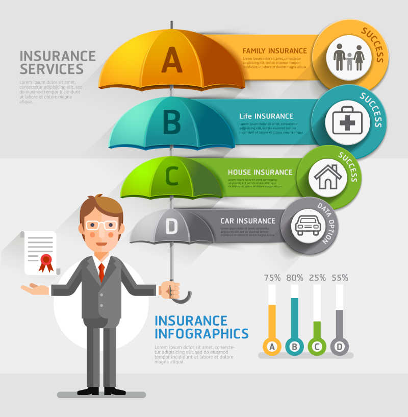 矢量的商业保险服务概念背景