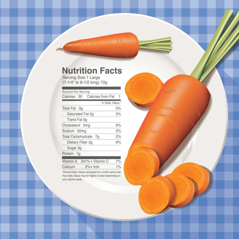 胡萝卜营养成分的矢量插图